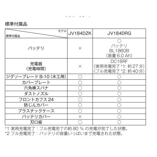 マキタ JV184DZK + BL1860B 18V 充電式ジグソー 本体+6.0Ah マキタ JV184DZK + BL1860B 18V 充電式ジグソー 本体+6.0Ah