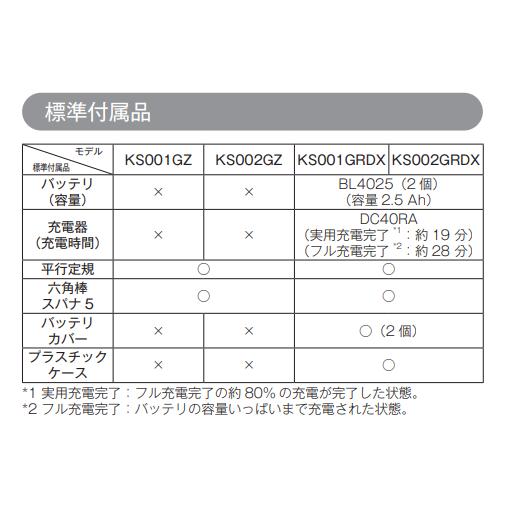 箱、説明書、本体のみ、マガジン欠品 マキタ KS5100F 取扱説明書|マルノコの通販はプロストア ダイレクト