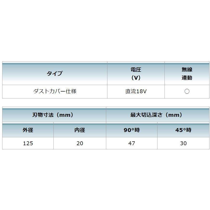 マキタ KS514DZ + 純正 ケース 18V 充電式 125mm 防じん マキタ KS514DZ + 純正 ケース 18V 充電式 125mm 防じん