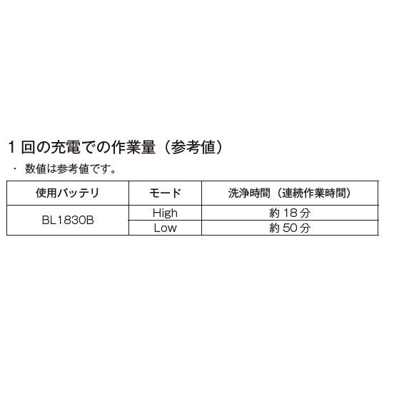 マキタ（makita） MHW180DZ + A-78829 18V 充電式洗浄機 【本体+ペット