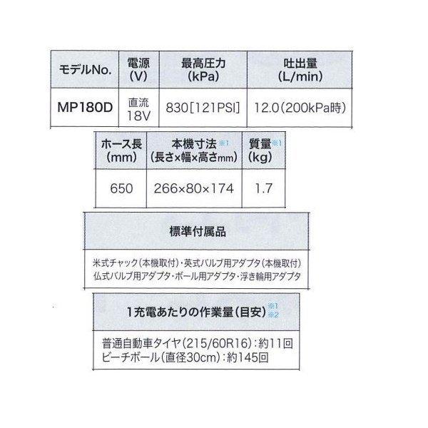 マキタ MP180DRG 18V 充電式空気入れ バッテリー6.0Ah+充電器+ケース付｜techno-k｜02