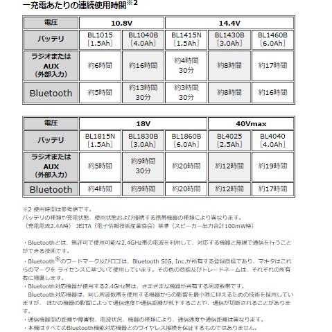 マキタ（makita） MR005GZB 充電式ラジオ 本体のみ : パワーツール