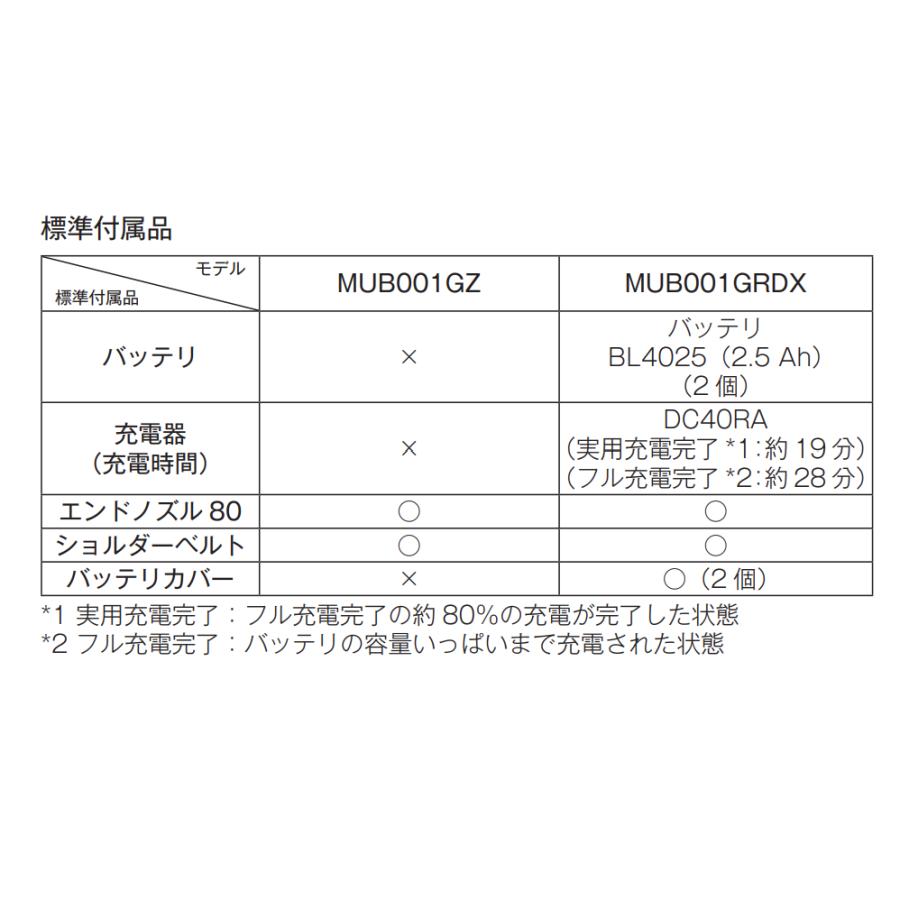 マキタ MUB001GZ + BL4040 + A-71196 + A-67929 40V 充電式ブロワ 　本体+4.0Ahバッテリー+フラットノズルの画像
