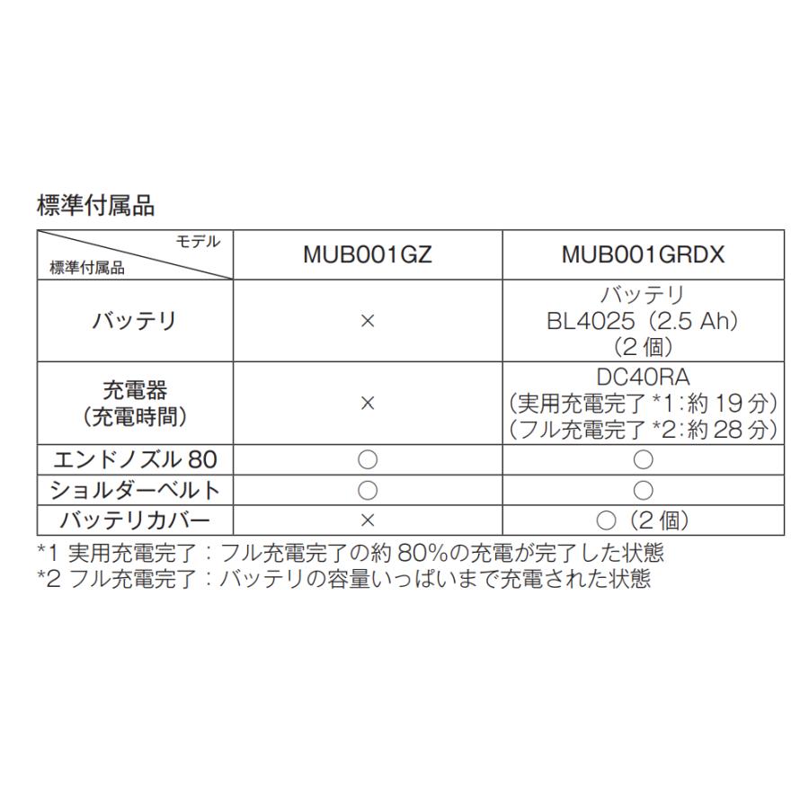 マキタ MUB001GZ 40V 充電式ブロワ 　本体のみ　｜techno-k｜03