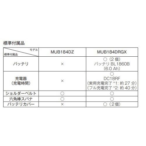 マキタ MUB184DRGX + A-70867 18V 充電式ブロワ 　本体+6.0Ahバッテリー2本+充電器(DC18RF)+フラットノズル(A-70867)の画像