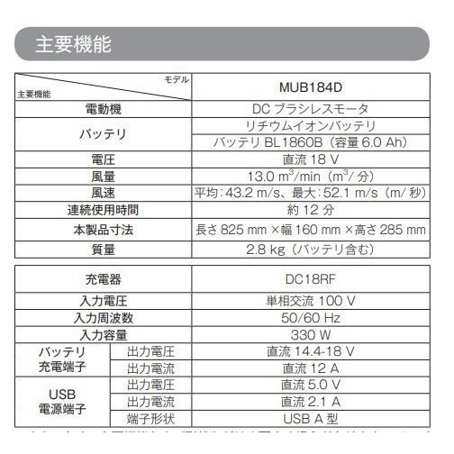 マキタ MUB184DZ + A-70867 18V 充電式ブロワ 　本体+フラットノズルA-70867　｜techno-k｜02