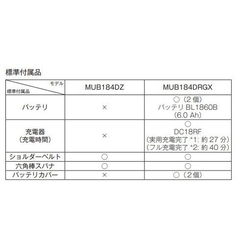 マキタ MUB184DZ + BL1830B + DC18RF + A-70867 18V 充電式 ブロワ 4点セット　本体+3.0Ahバッテリー1本+充電器+フラットノズルの画像