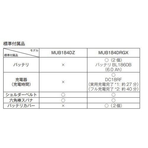 マキタ MUB184DZ + BL1860B + DC18RF 18V 充電式 ブロワ 3点セット　本体+6.0Ahバッテリー1本+充電器　｜techno-k｜03