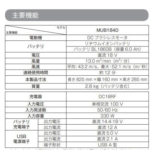 マキタ（makita） MUB184DZ 18V 充電式ブロワ 本体のみ : パワーツール 