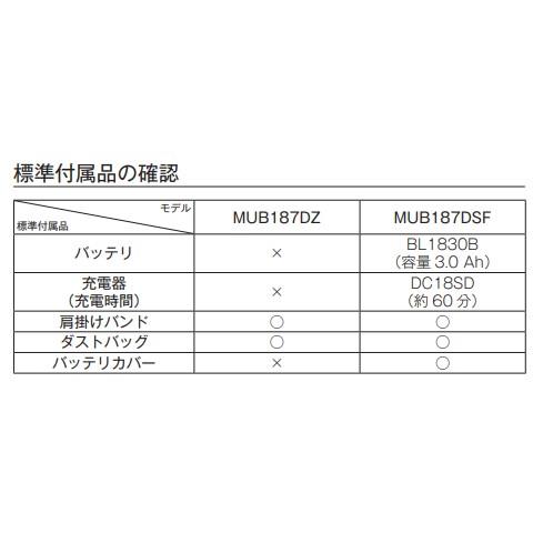 マキタ MUB187DZ + BL1860B 18V 充電式 ブロワ 　本体+6.0Ahバッテリー1本　｜techno-k｜03
