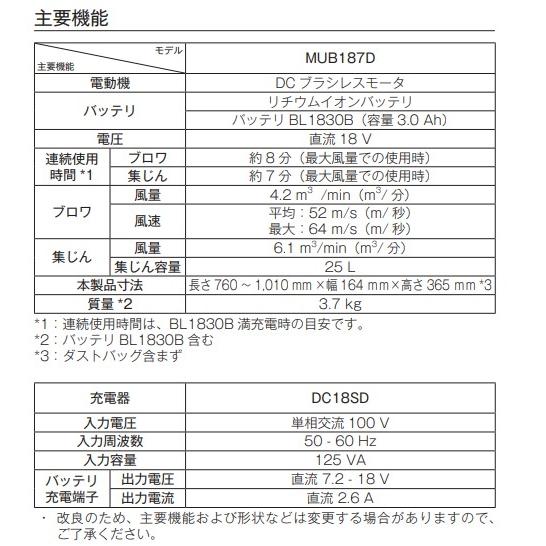 マキタ MUB187DZ + BL1860B + DC18RF + A-75524 18V 充電式 ブロワ 　本体+6.0Ahバッテリー1本+充電器+ワイドノズル　｜techno-k｜02