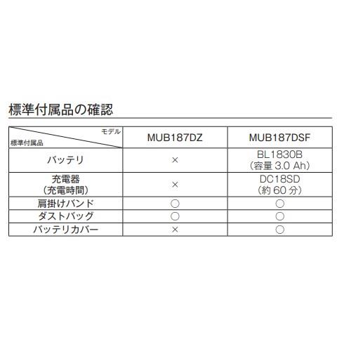 マキタ MUB187DZ + BL1860B + A-75524 18V 充電式 ブロワ 　本体+6.0Ahバッテリー1本+ワイドノズルの画像
