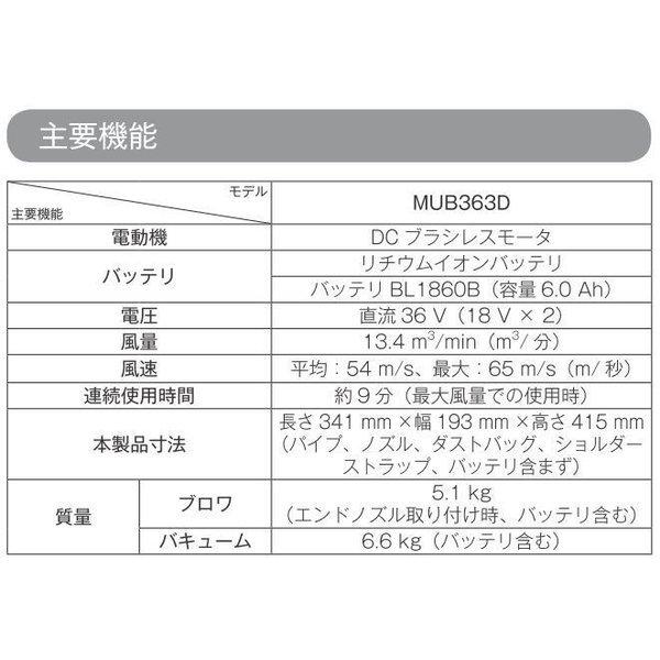 マキタ（makita） MUB363DPG2 18V+18V→36V充電式ブロア 本体+BL1860B 