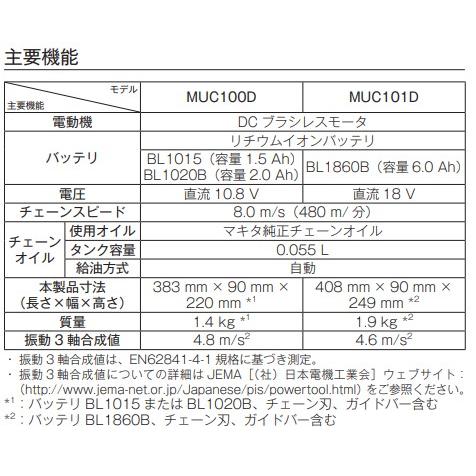 大割引 マキタ MUC101DZ + BL1860B + DC18RF + A-75166 18V 充電式ハンディソー 　本体+6.0Ahバッテリー1本+充電器(DC18RF)+ホルスタ(A-75166)　