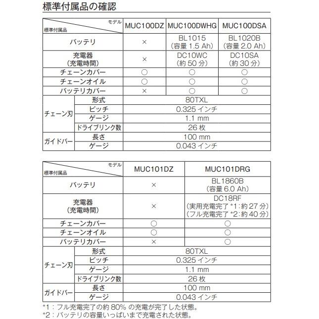 マキタ MUC101DZ + BL1860B + DC18RF + A-74734 18V 充電式ハンディソー 　本体+6.0Ahバッテリー1本+充電器(DC18RF)+替刃(A-74734)の画像