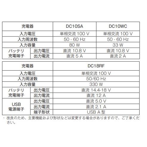 マキタ MUC101DZ + BL1860B + DC18RF + A-74734 18V 充電式ハンディソー 　本体+6.0Ahバッテリー1本+充電器(DC18RF)+替刃(A-74734)の画像