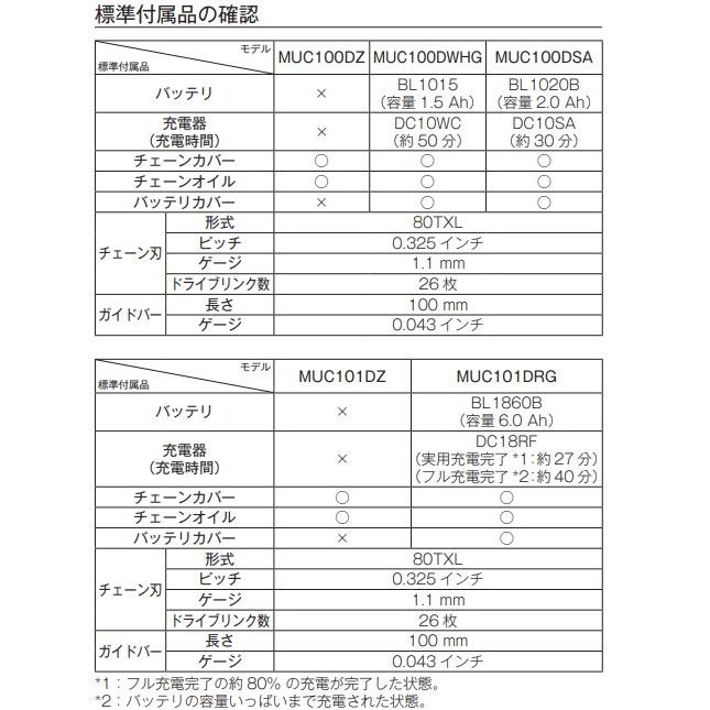 マキタ MUC101DZ + BL1860B  18V 充電式ハンディソー 　本体+6.0Ahバッテリー1本　｜techno-k｜03