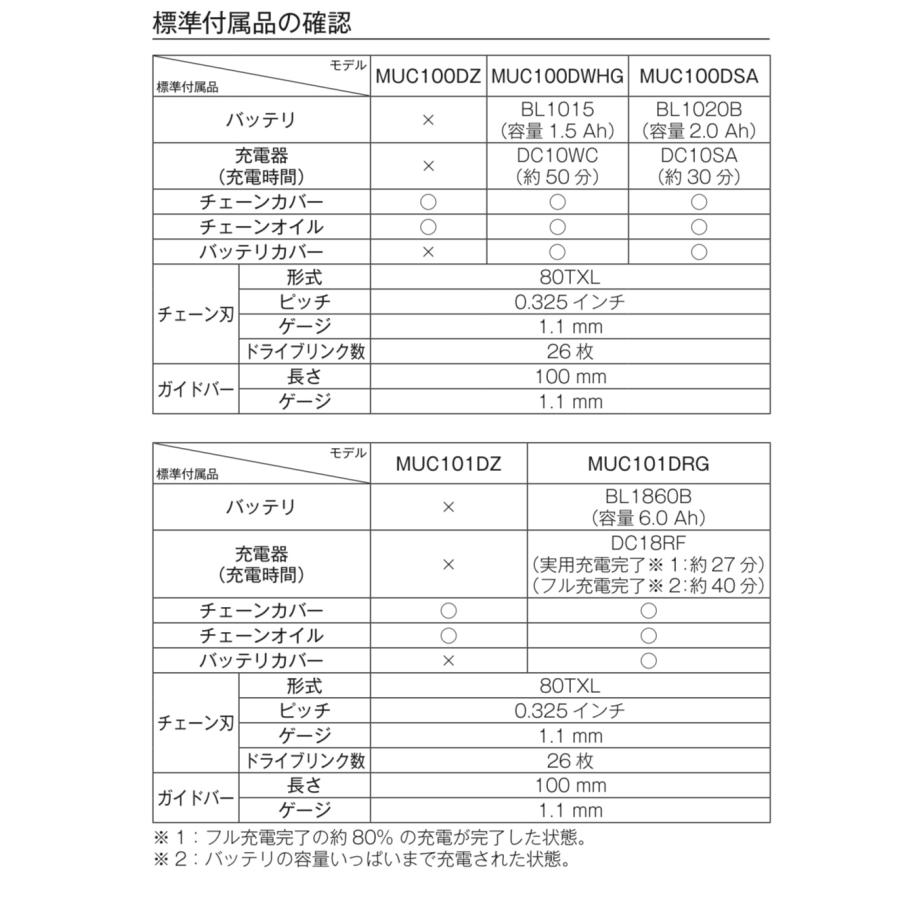 マキタ MUC150DZ + BL1830B + A-76308 18V 充電式ハンディソー 本体+3.0Ahバッテリー1本+替刃A-76308｜techno-k｜04