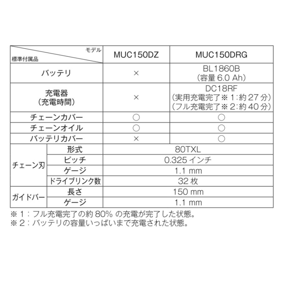 マキタ MUC150DZ + BL1830B + DC18RF + A-76314 18V 充電式ハンディソー 本体+3.0Ahバッテリー1本+充電器DC18RF+ホルスターA-76314｜techno-k｜05