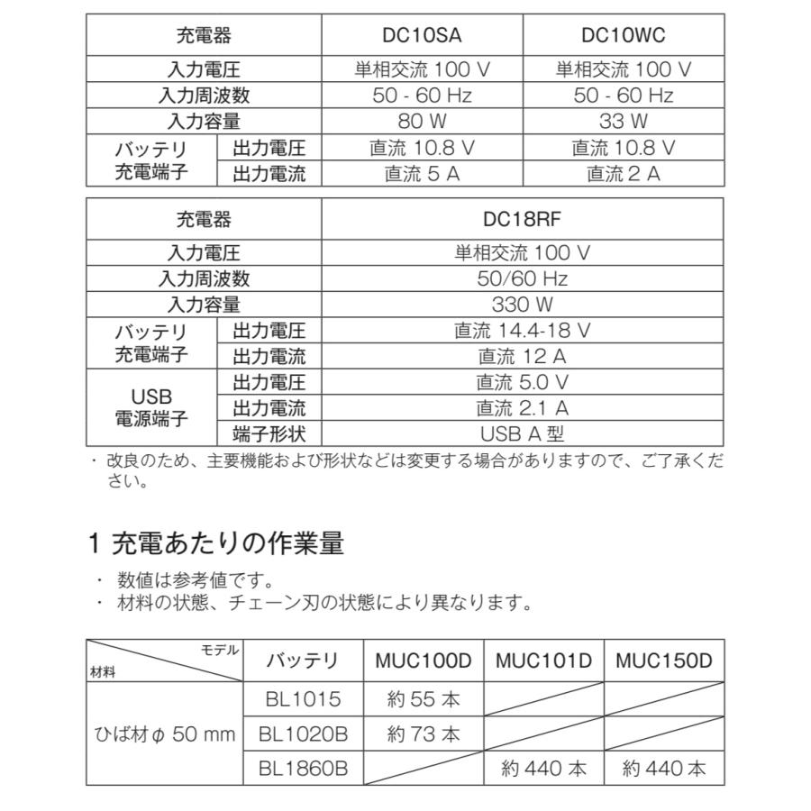 マキタ MUC150DZ + A-76314 18V 充電式ハンディソー 本体+ マキタ MUC150DZ + A-76314 18V 充電式ハンディソー 本体+