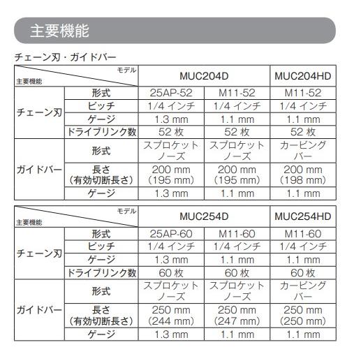 マキタ MUC204DZNR + BL1830B 200mm  18V 充電式チェンソー 　本体+3.0Ahバッテリー1本　｜techno-k｜04