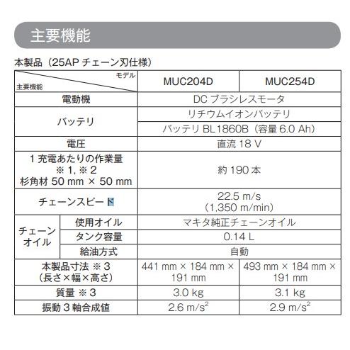 マキタ MUC204DZNR 200mm 18V 充電式チェンソー 本体のみ
