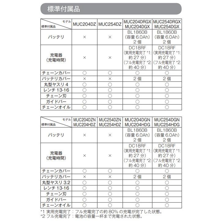 マキタ MUC254DSF 250mm 18V 充電式チェンソー 本体+3.0Ah