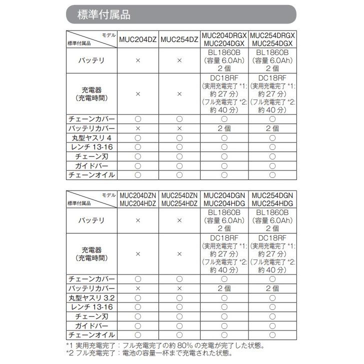 マキタ MUC254DZ 250mm   18V 充電式チェンソー 　本体のみ　｜techno-k｜05