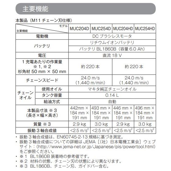 ★購入者出品ページ 楽天市場】【数量限定】☆TAJIMA/タジマ LE-E501D-SPCP24 ヘッド