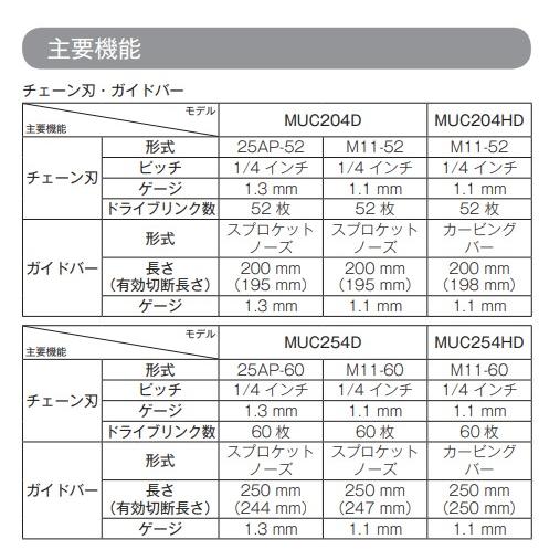 マキタ MUC254DZR 250mm  18V 充電式チェンソー 　本体のみ　｜techno-k｜04