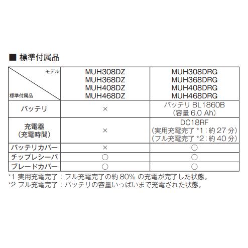 マキタ　MUH308DZ　BL1860B　18V　充電式ヘッジトリマ　300mm
