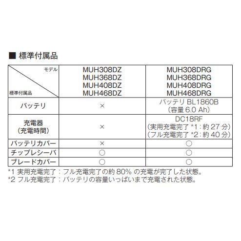 マキタ　MUH368DRG　18V　360mm　ヘッジトリマ　充電式