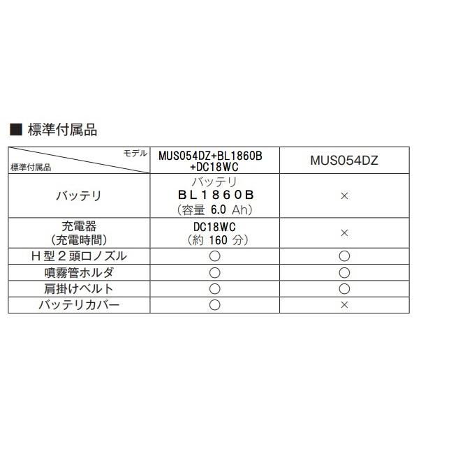 マキタ（makita） MUS054DZ + BL1860B + DC18WC 18V 充電式噴霧器 本体
