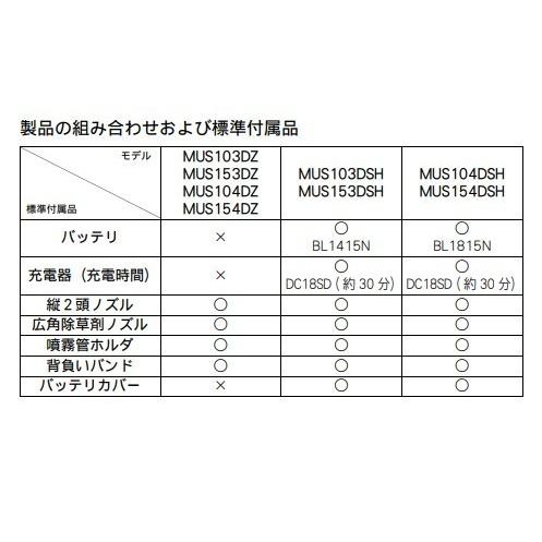 マキタ　MUS104DZ　18V　充電式　噴霧器