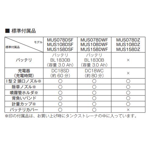 マキタ（makita） MUS108DZ + BL1860B 18V 充電式噴霧器 本体+6.0Ah