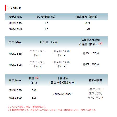 マキタ MUS156DZ + BL1860B DC18RF 18V 充電式噴霧器 本体+6.0Ah