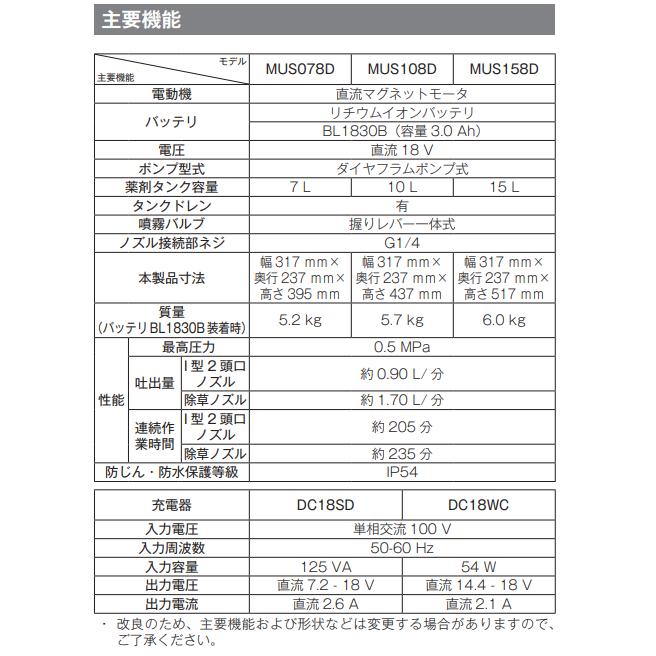 マキタ MUS158DZ 18V 充電式噴霧器 本体のみ : パワーツール マキタ MUS158DZ 18V 充電式噴霧器 本体のみ : パワーツール