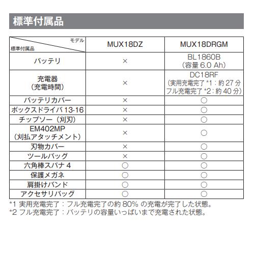 マキタ 18V 充電式 スプリットポンプ MUX18DZ + A-75384 + BL1830B　モータ部+ポンプアタッチメント+純正3.0Ahバッテリーの画像
