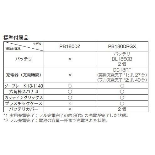 マキタ PB180DRGX(注意　バッテリー1本仕様)　18V 充電式ポータブルバンドソー 　本体+6.0Ahバッテリー1本+充電器(DC18RF)+ケース　 | マキタ | 02