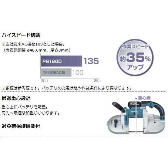 マキタ PB180DRGX(注意　バッテリー1本仕様)　18V 充電式ポータブルバンドソー 　本体+6.0Ahバッテリー1本+充電器(DC18RF)+ケース　 | マキタ | 03