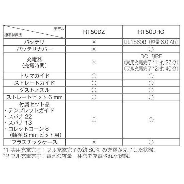 マキタ RT50DRG 18V充電式トリマ 　本体+6.0Ahバッテリー1本+充電器+ケース　｜techno-k｜03