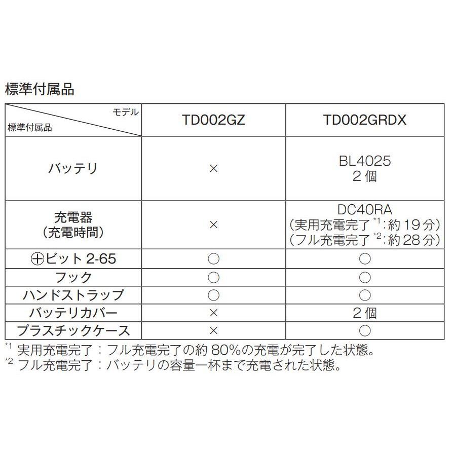 マキタ TD002GRDX (青・黒・紫・黄・オリーブ) 充電式インパクト マキタ TD002GRDX (青・黒・紫・黄・オリーブ) 充電式インパクト