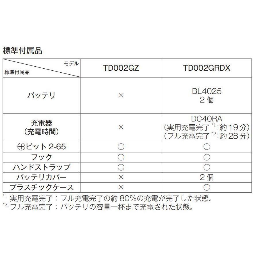 マキタ TD002GRDXB (注意　バッテリー1本仕様）(黒) 充電式インパクトドライバ 　本体+2.5Ahバッテリー1本+充電器+ケース　( TD002GRDX )｜techno-k｜03