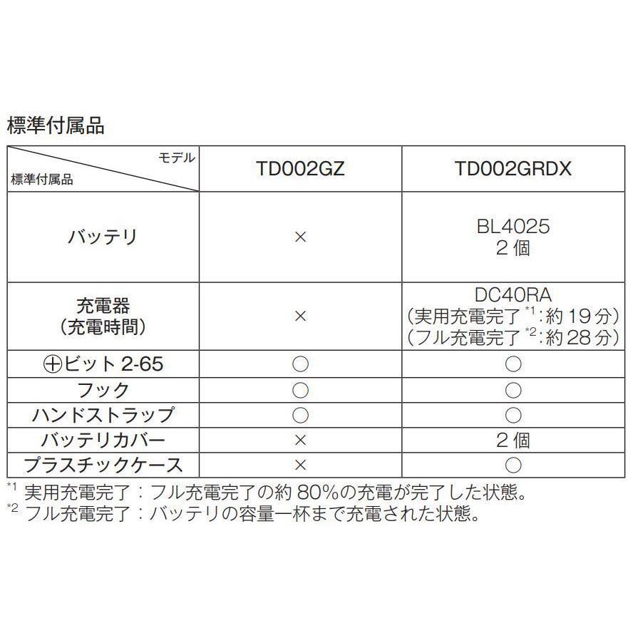 マキタ TD002GZB (黒) 充電式インパクトドライバ 本体のみ マキタ TD002GZB (黒) 充電式インパクトドライバ 本体のみ