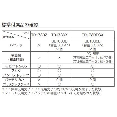 マキタ TD173DRGX (注意　バッテリー１本仕様)　18V 充電式 インパクトドライバ（青）　本体+6.0Ahバッテリー×１本+充電器DC18RF+ケース　( TD173DZ )｜techno-k｜03