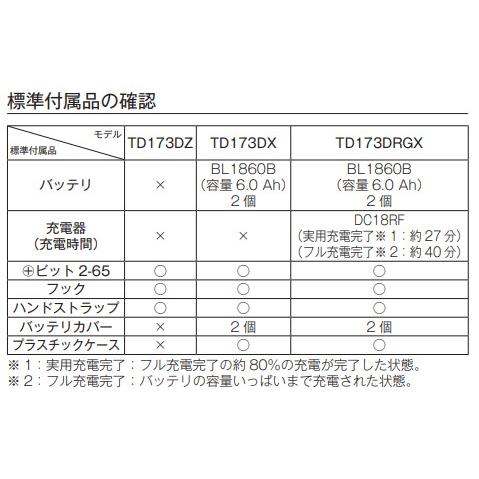 マキタ TD173DRGX(青) 18V 充電式インパクトドライバ 本体+6.0Ah マキタ TD173DRGX(青) 18V 充電式インパクトドライバ 本体+6.0Ah