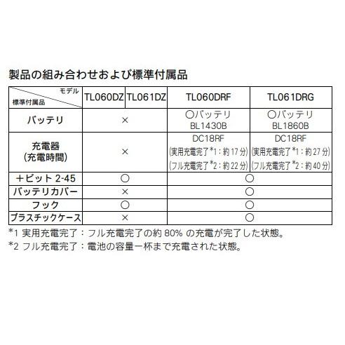 マキタ TL061DRG 18V 充電式アングルインパクトドライバ 本体+ マキタ TL061DRG 18V 充電式アングルインパクトドライバ 本体+