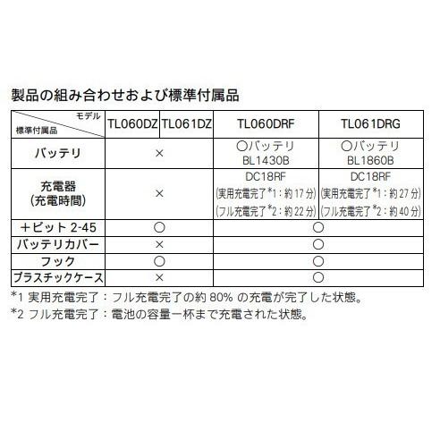 マキタ TL061DZ + CASE 18V 充電式アングルインパクトドライバ マキタ TL061DZ + CASE 18V 充電式アングルインパクトドライバ