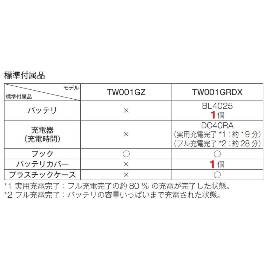 マキタ マキタ TW001GRDX (注意 バッテリー1本仕様) 40Vmax充電 マキタ マキタ TW001GRDX (注意 バッテリー1本仕様) 40Vmax充電