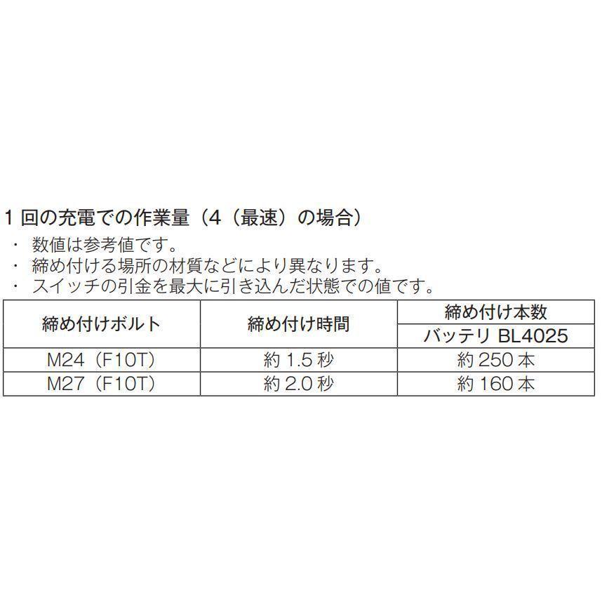 マキタ マキタ TW001GZ + ケース 40Vmax充電式インパクトレンチ マキタ マキタ TW001GZ + ケース 40Vmax充電式インパクトレンチ